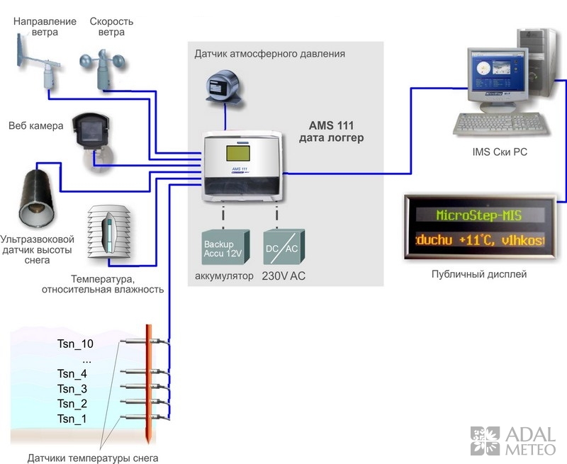 AMS111 SKI ГОРНАЯ МЕТЕОРОЛОГИЧЕСКАЯ СТАНЦИЯ