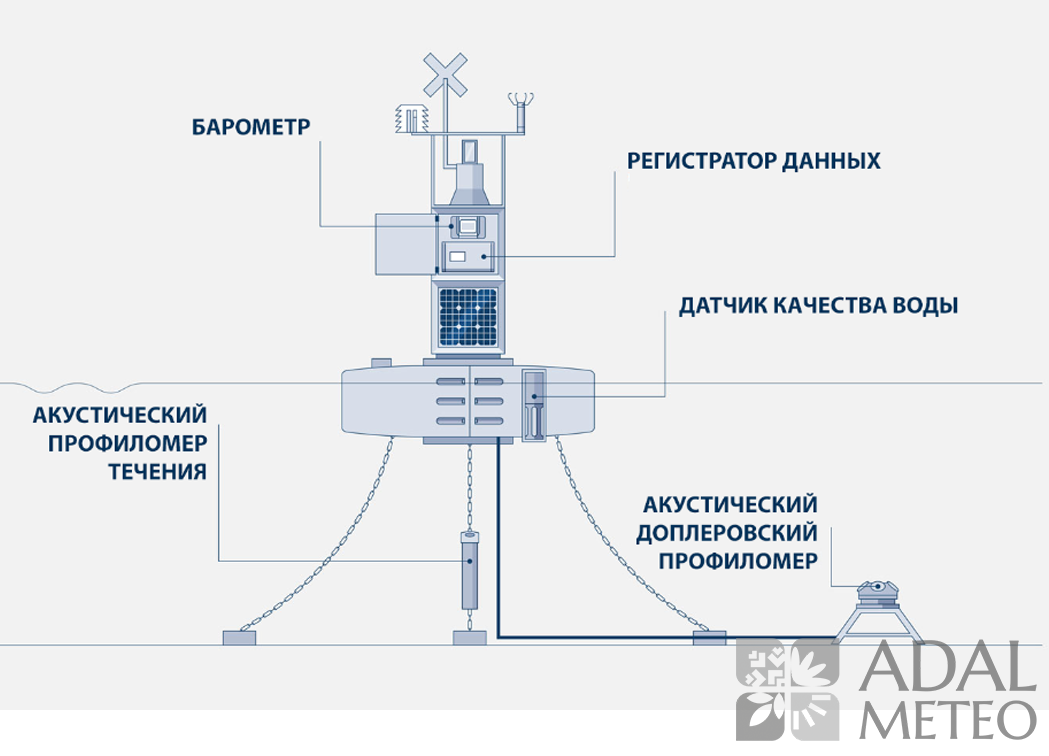 АВТОМАТИЧЕСКАЯ МОРСКАЯ СТАНЦИЯ