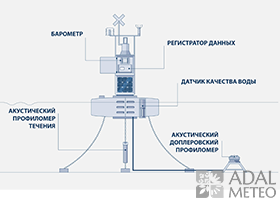 АВТОМАТИЧЕСКАЯ МОРСКАЯ СТАНЦИЯ