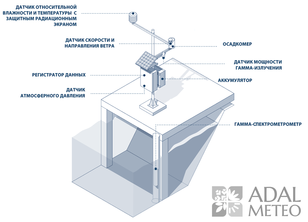 АВТОМАТИЧЕСКАЯ МЕТЕОСТАНЦИЯ ДЛЯ ВОДНЫХ КУРОРТОВ